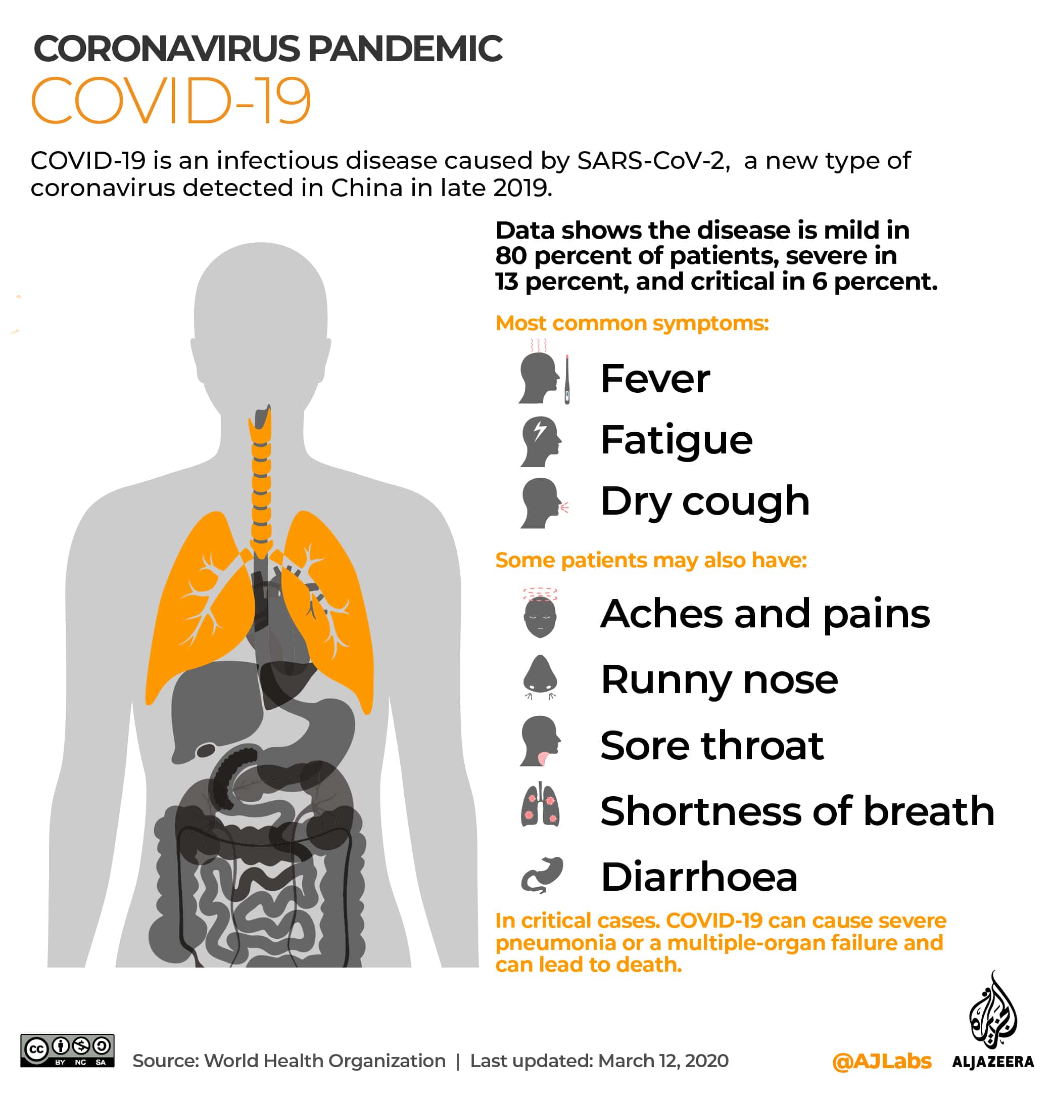 Updated Coronavirus Emergency Dental Services